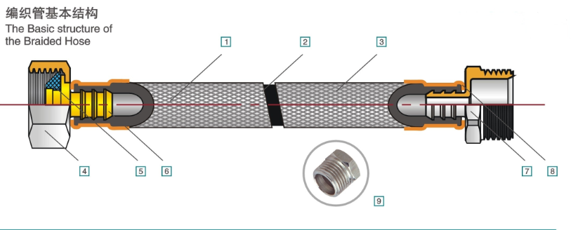 braide hose details